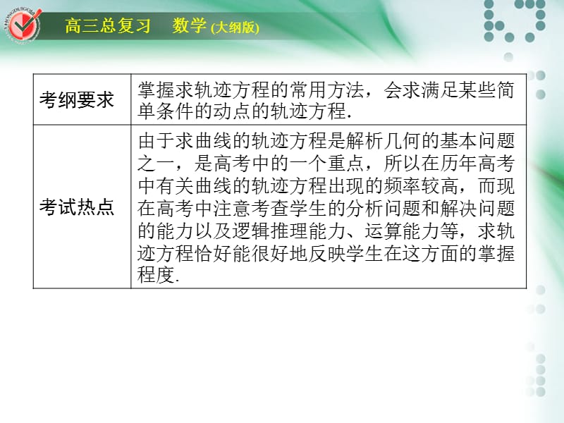 2016高考数学总复习课时作业堂堂清圆锥曲线.ppt_第3页