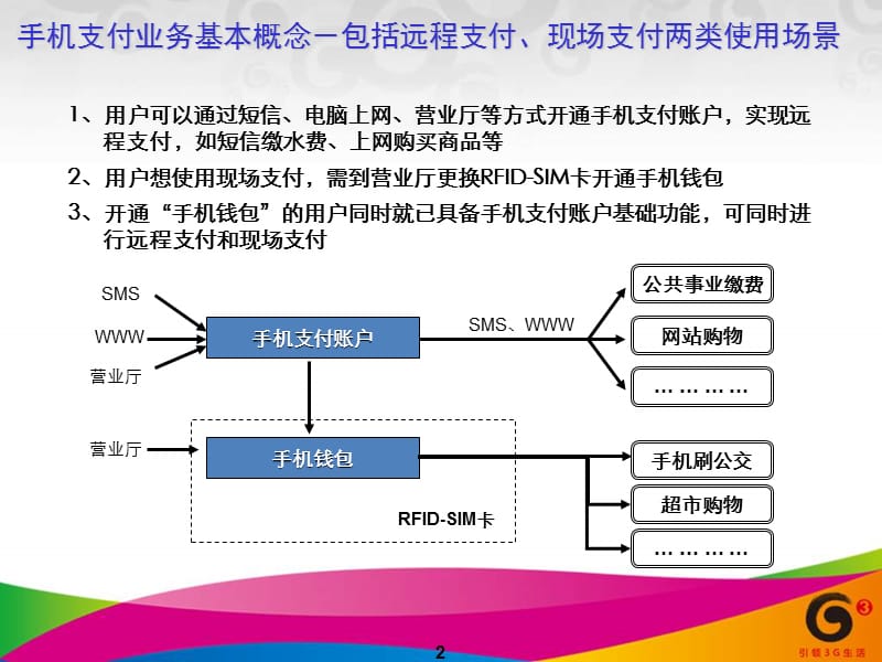 《手机支付业务报告》PPT课件.ppt_第2页