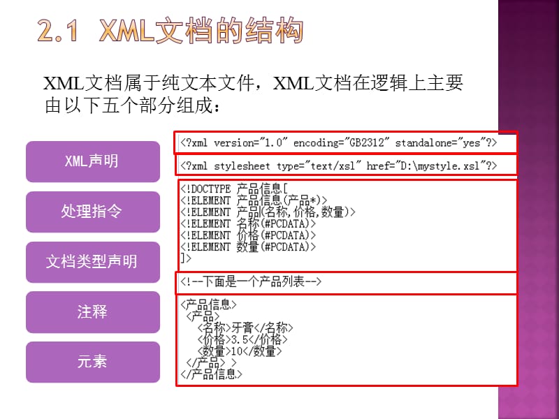 XML的规范性：格式良好.pptx_第3页