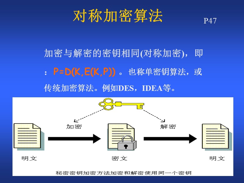 《对称与非对称加密》PPT课件.ppt_第2页