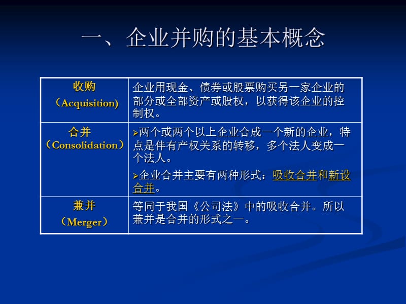 《企业并购业务》PPT课件.ppt_第2页