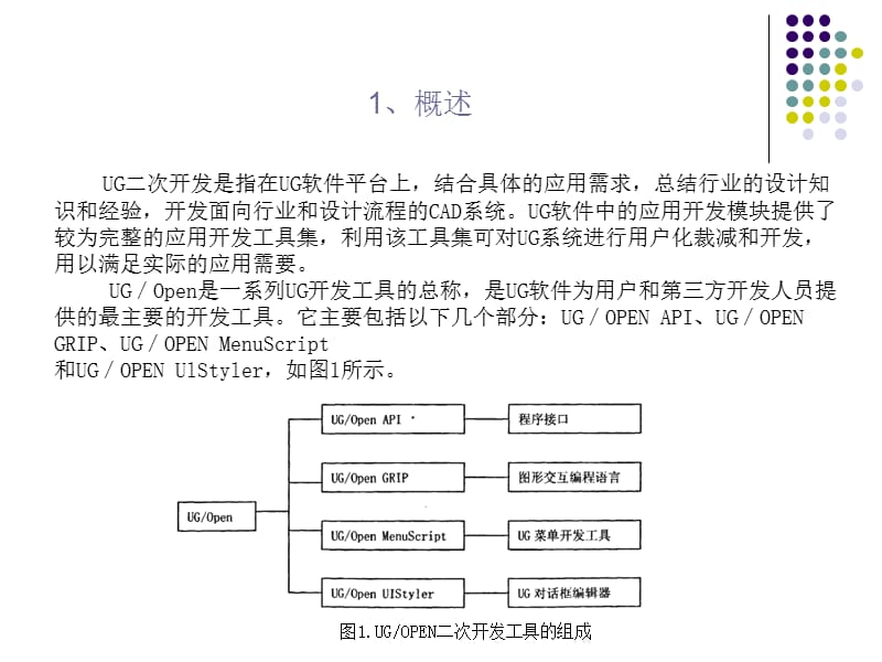 《UG的二次开发工具》PPT课件.ppt_第3页