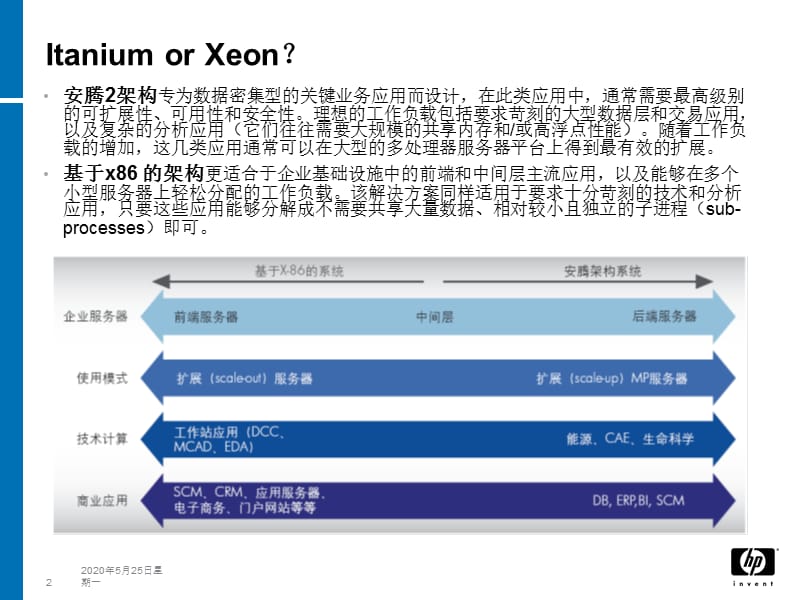 HP小型机及其解决方案介绍.ppt_第2页