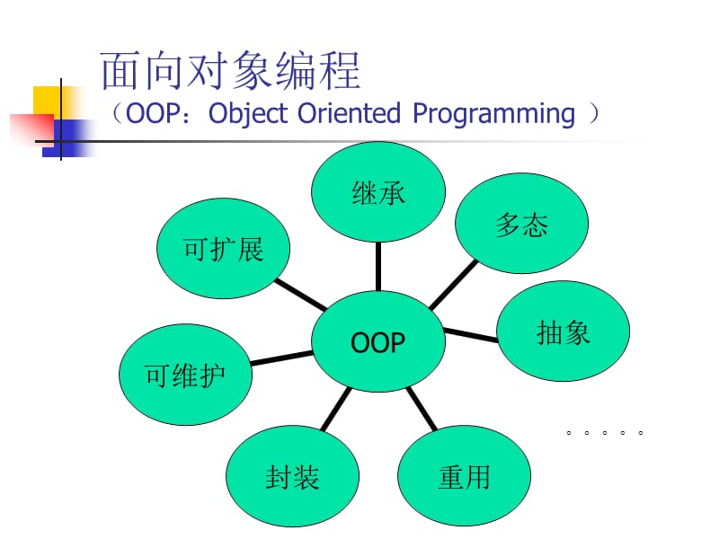 《设计模式引言》PPT课件.ppt_第2页