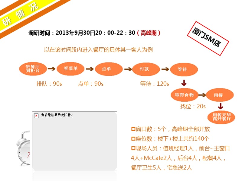 PPT经典模板-橙色麦当劳案例商务PPT模板.pptx_第3页