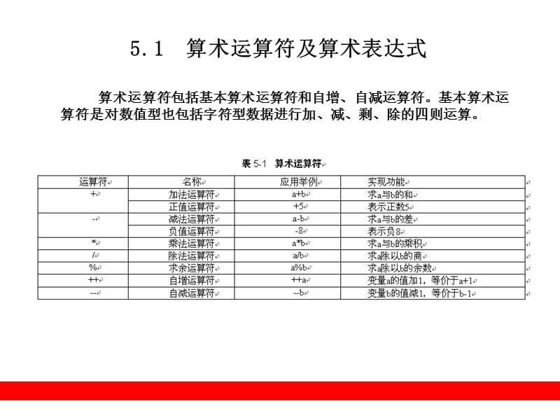 《运算符及其表达式》PPT课件.ppt_第2页