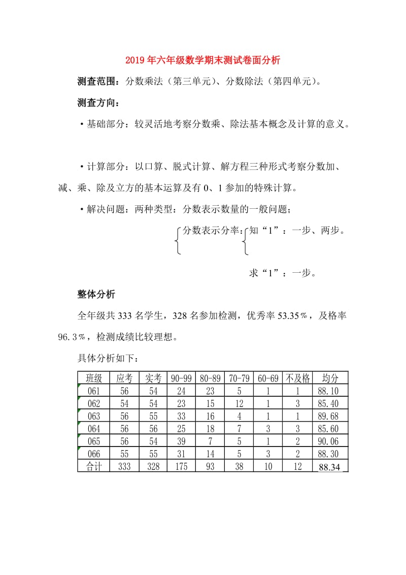 2019年六年级数学期末测试卷面分析.doc_第1页