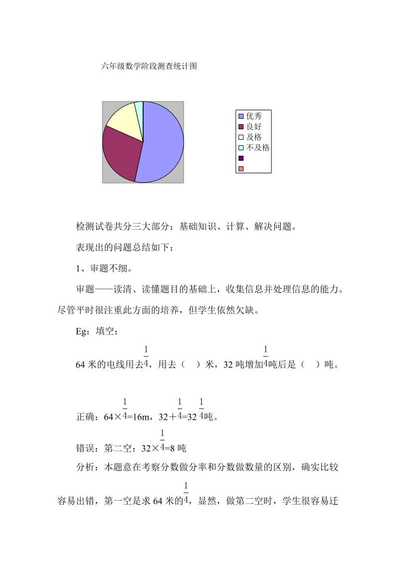 2019年六年级数学期末测试卷面分析.doc_第2页