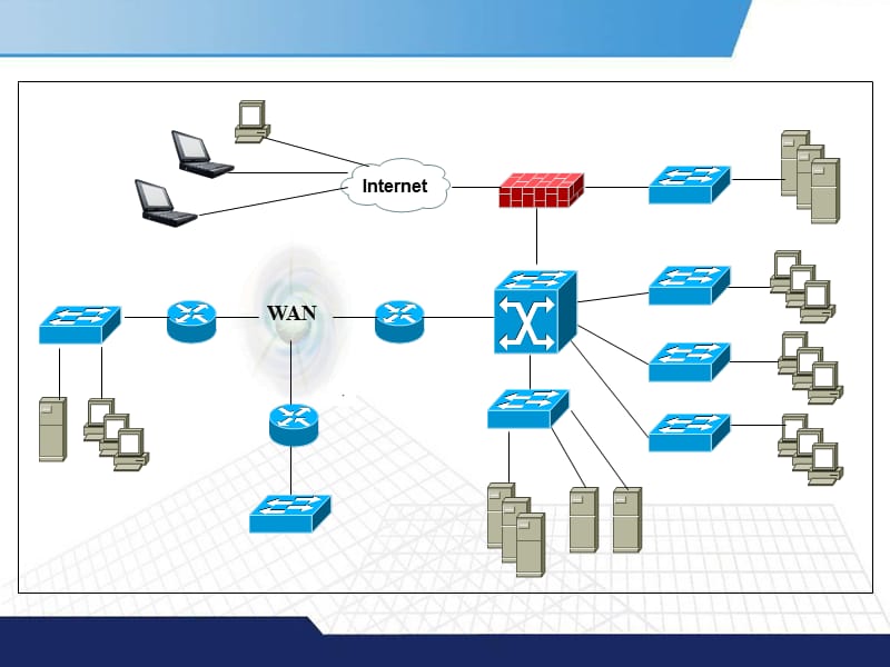 IT运维管理基础知识.ppt_第3页