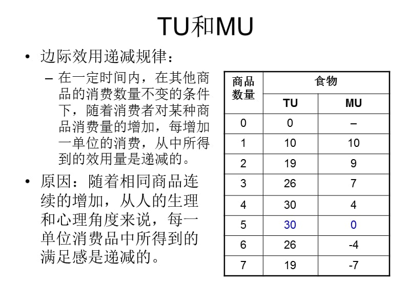 《微观经济学》PPT课件.ppt_第3页