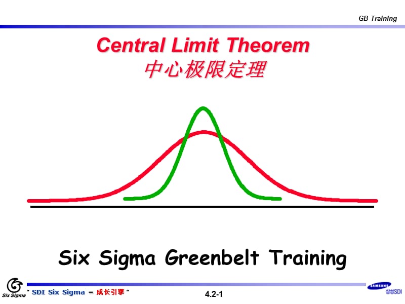 CentralLimitTheorem-中心极限定理.ppt_第1页