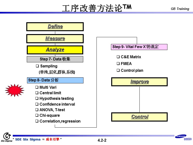 CentralLimitTheorem-中心极限定理.ppt_第2页