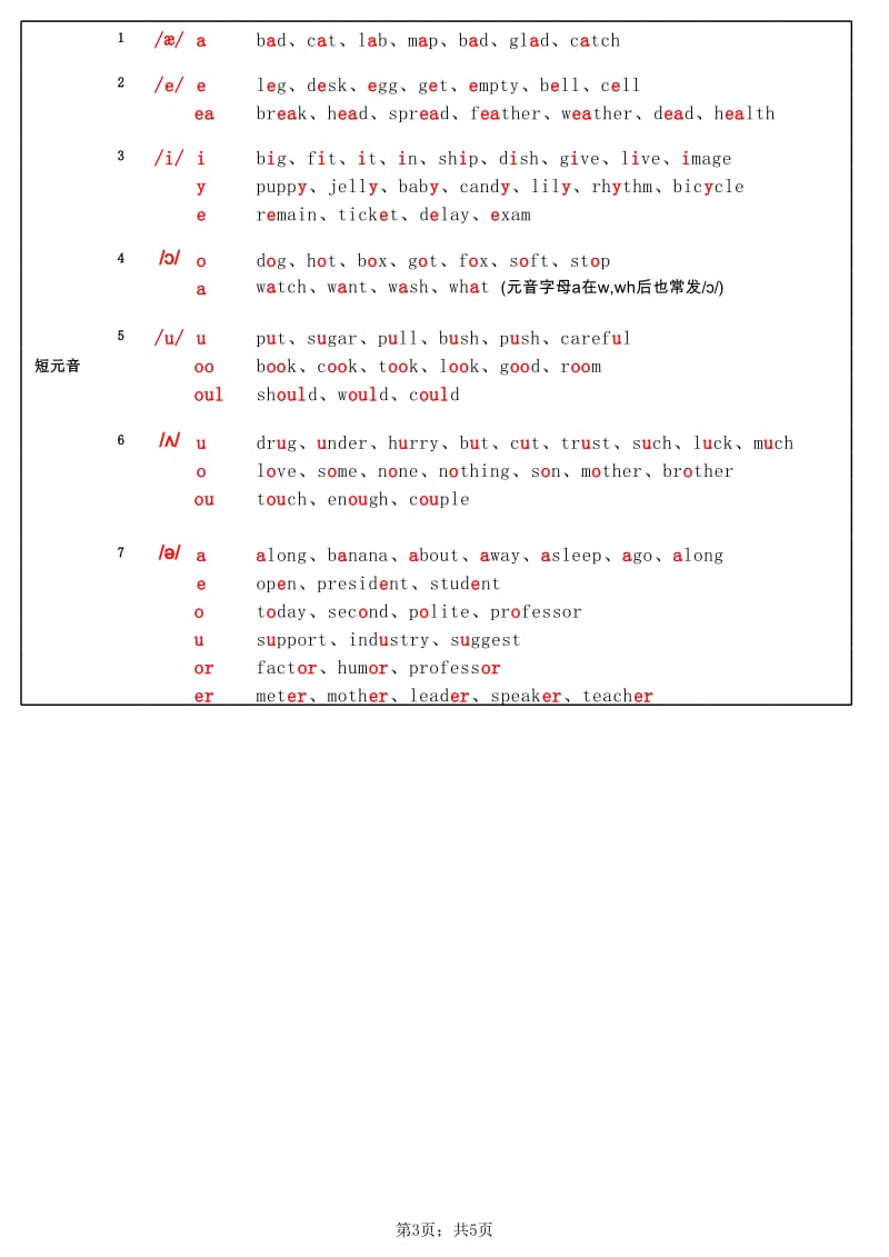 自然拼读基本规则总结整理_第3页