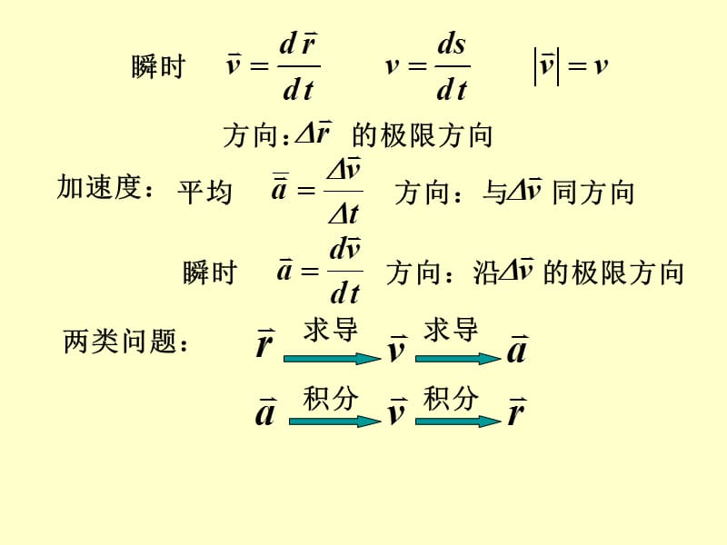 《力学习题课修正版》PPT课件.ppt_第2页