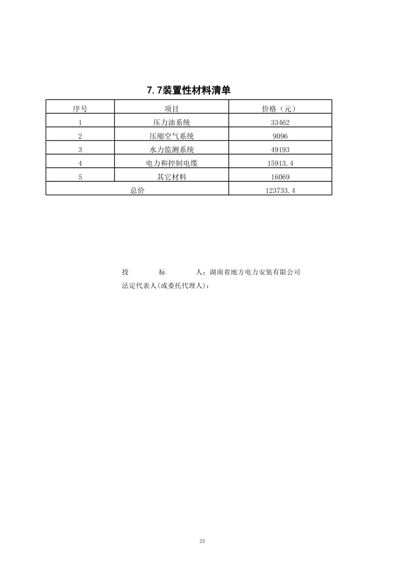 装置性材料清单_第1页