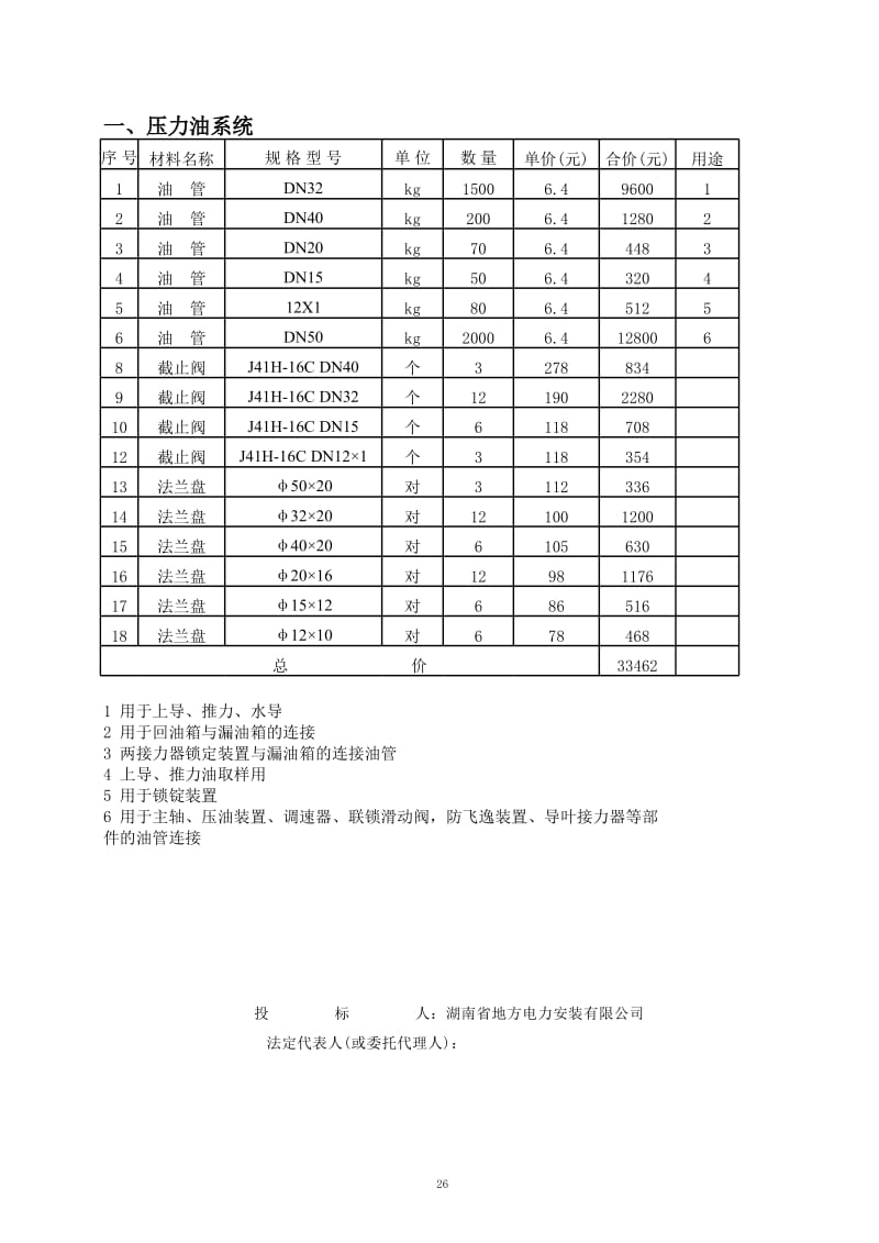 装置性材料清单_第2页