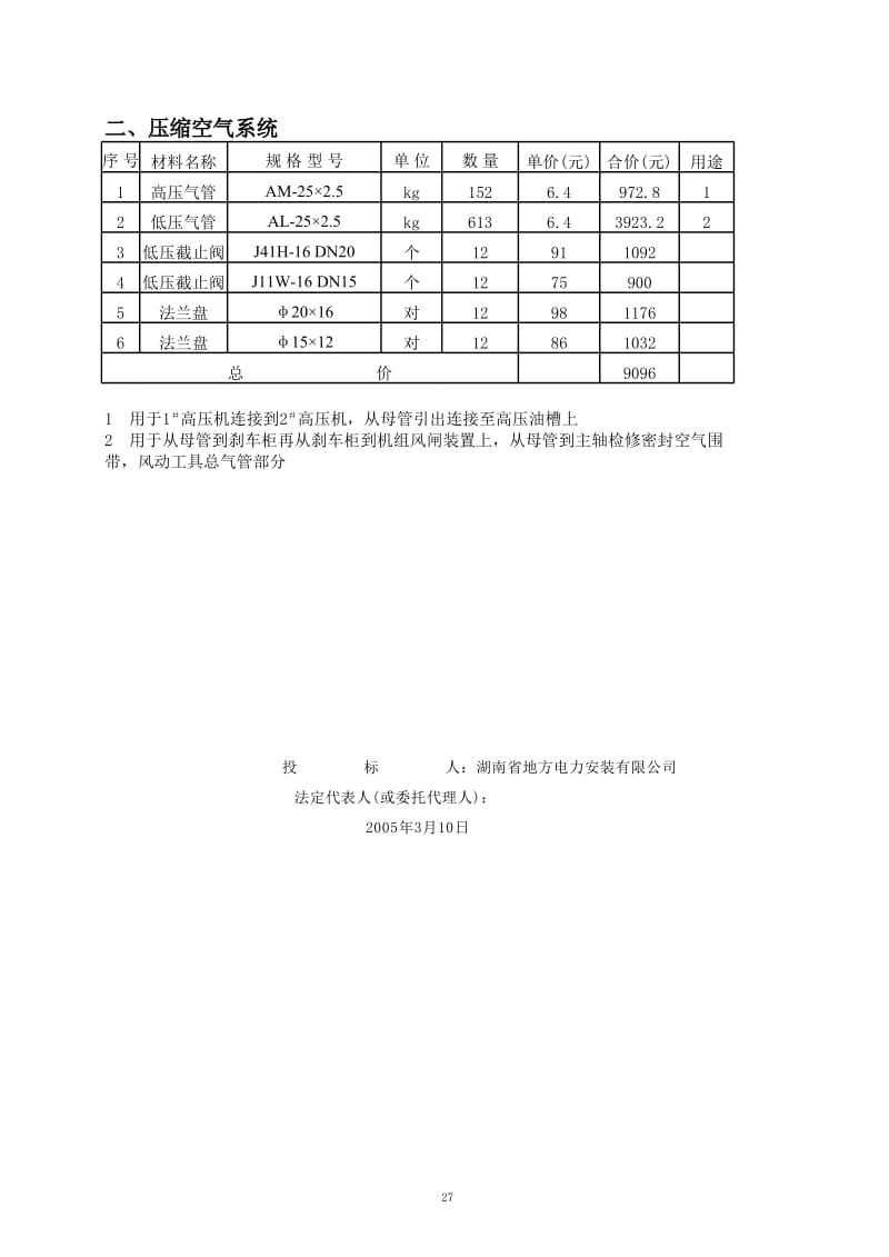 装置性材料清单_第3页