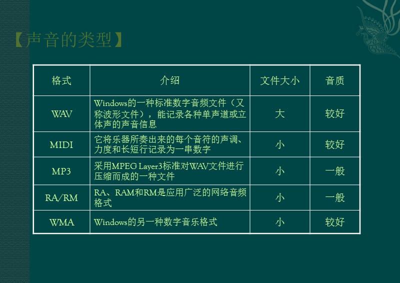 《获取与加工声音》ppt课件.ppt_第3页