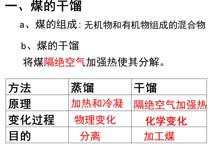 《石油和煤重要的烃》PPT课件.ppt_第3页