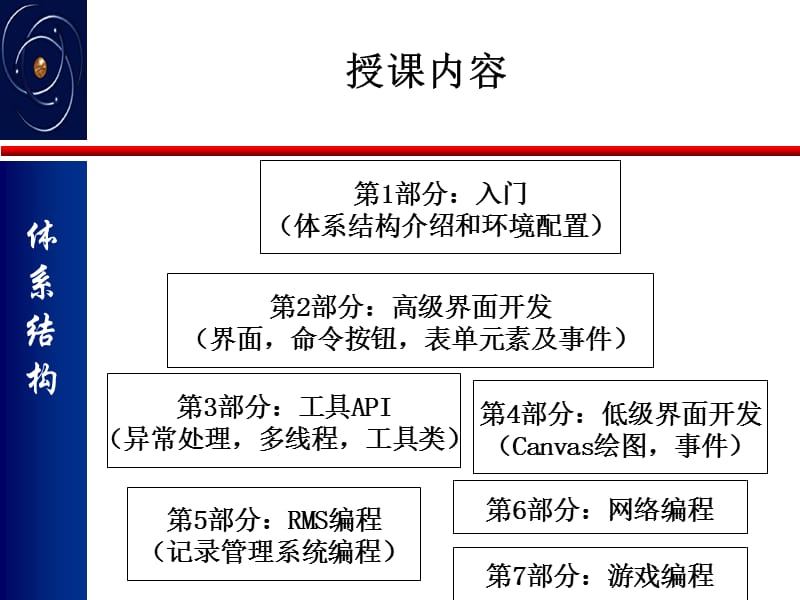 javaME体系结构介绍和环境配置.ppt_第1页