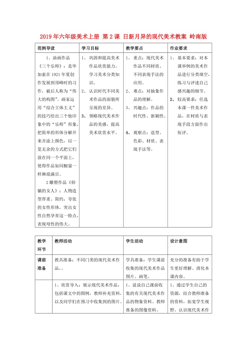 2019年六年级美术上册 第2课 日新月异的现代美术教案 岭南版.doc_第1页