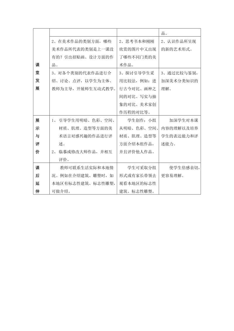 2019年六年级美术上册 第2课 日新月异的现代美术教案 岭南版.doc_第2页