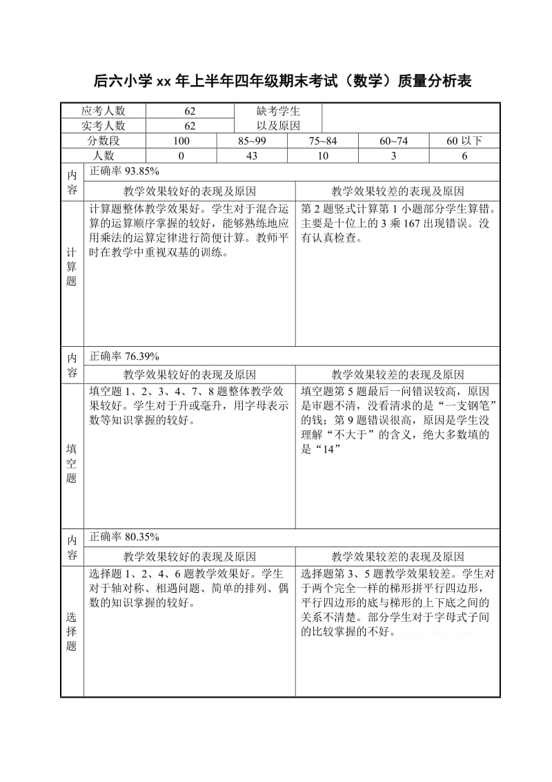 2019年四年级数学下册期末考试试卷分析word版.doc_第2页