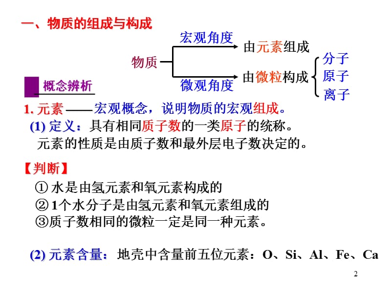 《物质的组成和分类》PPT课件.ppt_第2页