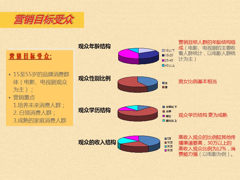 《影视内容整合营销》PPT课件.ppt_第3页