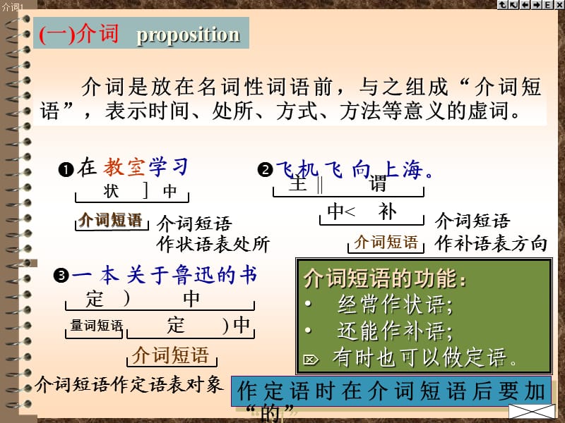 《现代汉语词类二》PPT课件.ppt_第2页