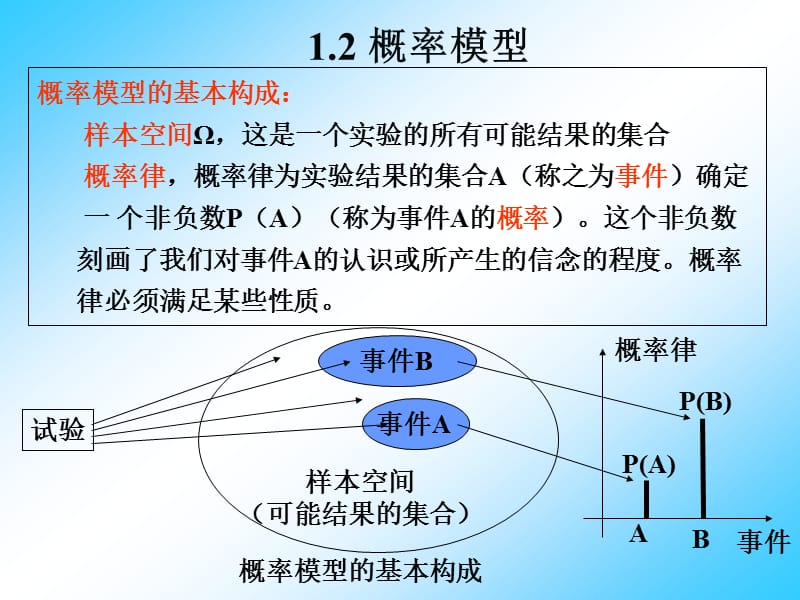 《样本空间与概率》PPT课件.ppt_第3页