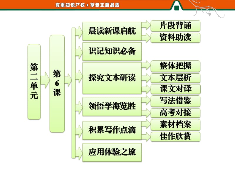 《课孔雀东南飞并序》PPT课件.ppt_第1页