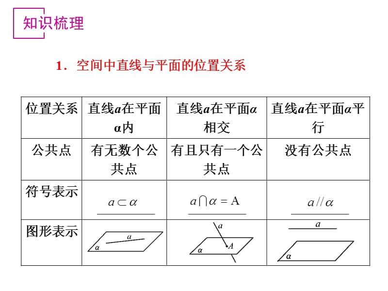 《空间中的平行关系》PPT课件.ppt_第2页