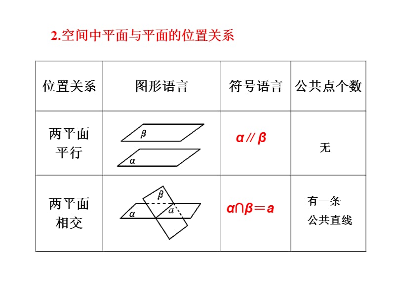 《空间中的平行关系》PPT课件.ppt_第3页