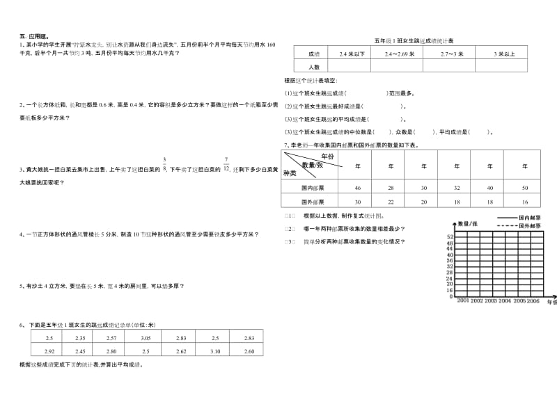 2019年人教课标版五年级数学下册期末复习题.doc_第2页