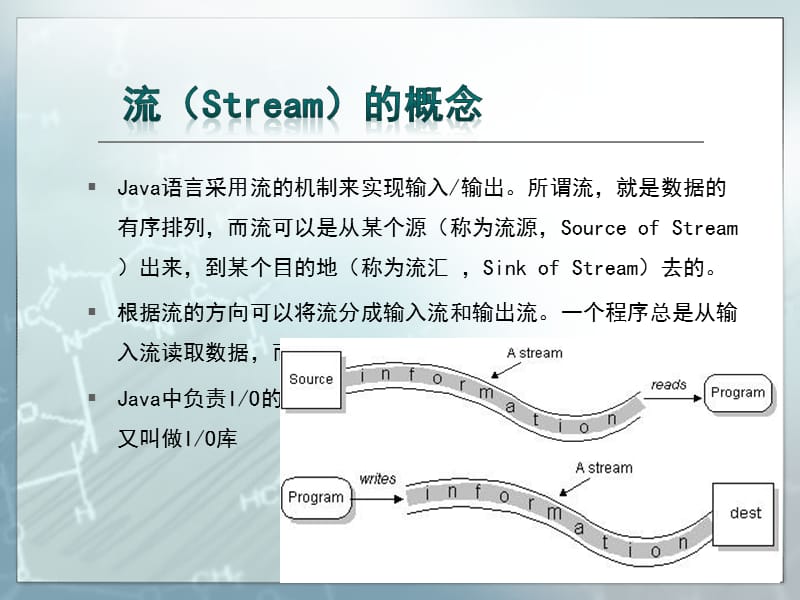 《输入输出流》PPT课件.ppt_第3页