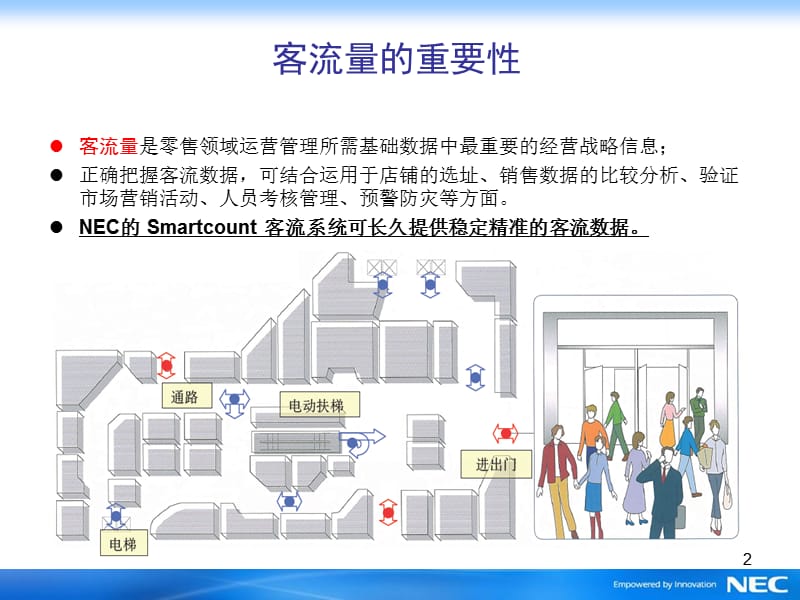 NEC客流量统计产品功能介绍(Smartcount).ppt_第3页