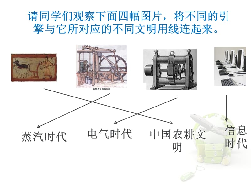 《人类文明的引擎》PPT课件.ppt_第2页