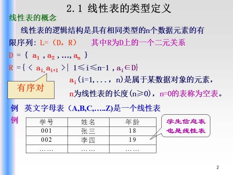 《线性表顺序表》PPT课件.ppt_第2页