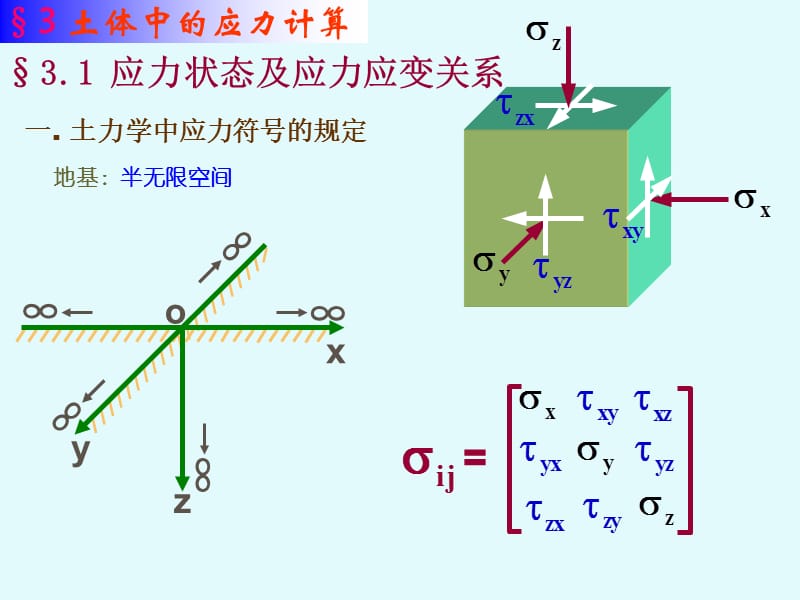 《土体中的应力计算》PPT课件.ppt_第3页