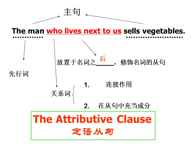 《定从名词性从》PPT课件.ppt_第2页