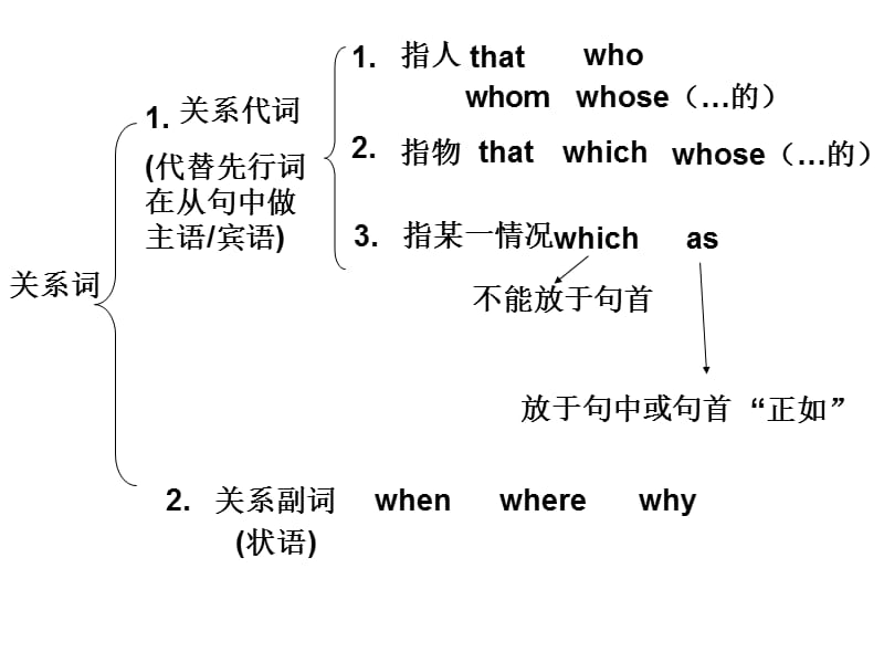 《定从名词性从》PPT课件.ppt_第3页