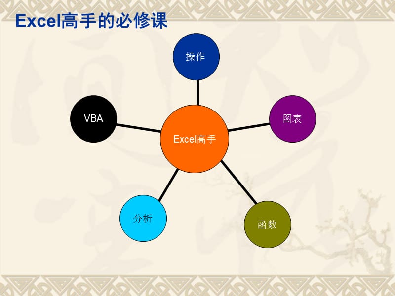 Excel实战技巧培训.ppt_第2页