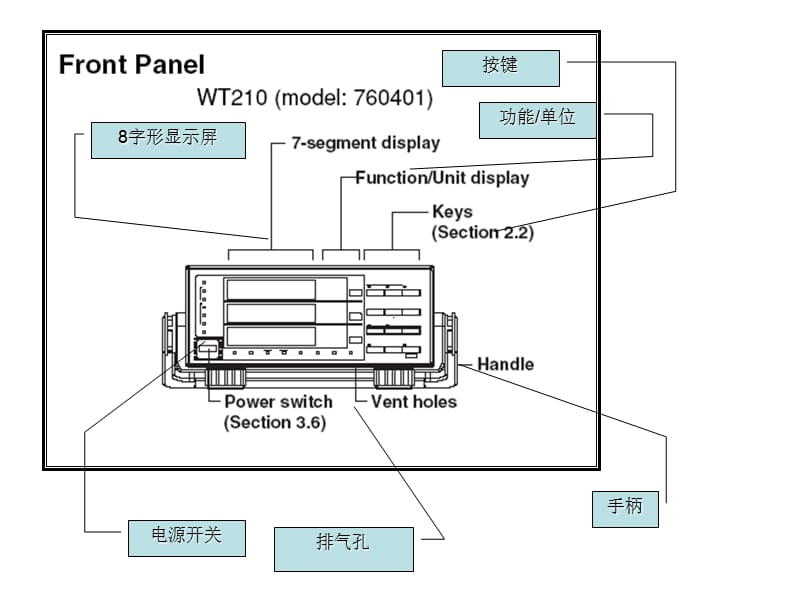 WT-210数字功率计操作手册.ppt_第2页