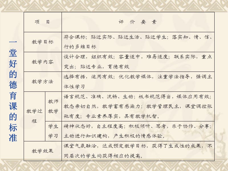 《新思路与新教法》PPT课件.ppt_第3页