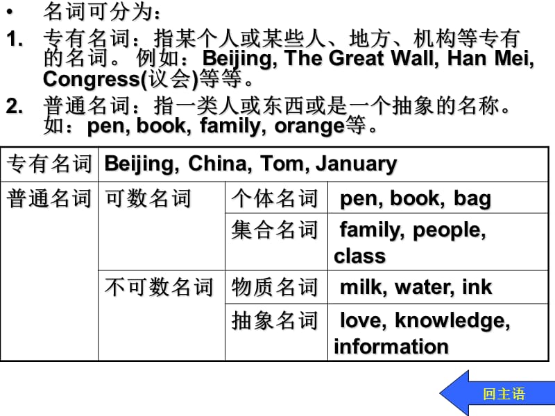 《句子的成分复习》PPT课件.ppt_第3页