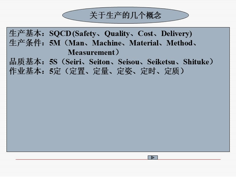 《现代企业生产管理》PPT课件.ppt_第3页