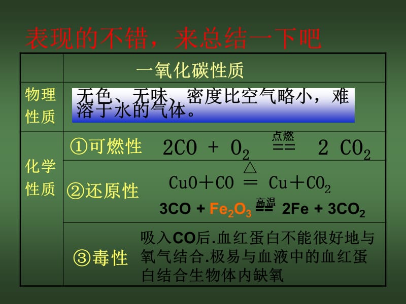 CO的化学性质和用途.ppt_第3页