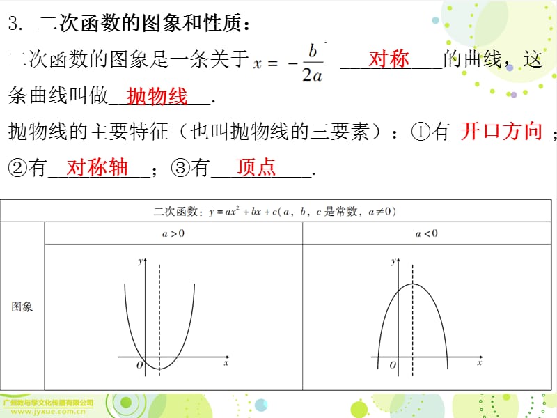 2017年广东省中考数学备考必备第一部分数与代数第三章函数课时14二次函数.ppt_第3页