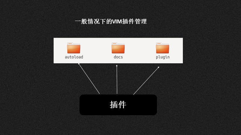 VIM插件管理及python环境配置-the5fire.ppt_第2页